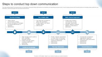 Steps To Conduct Top Down Communication