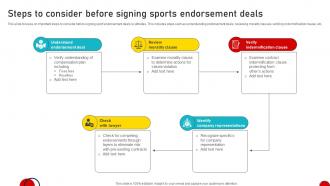 Steps To Consider Before Signing Sports Endorsement Deals