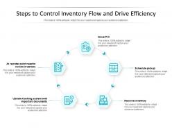Steps to control inventory flow and drive efficiency