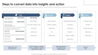 Steps To Convert Data Into Insights And Action Analyzing And Implementing HR Analytics In Enterprise