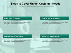Steps to cover unmet customer needs