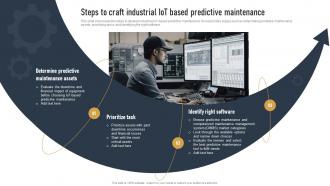 Steps To Craft Industrial IOT Based Predictive Maintenance Impact Of IOT On Various Industries IOT SS