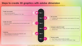 Steps To Create 3D Graphics Adopting Adobe Creative Cloud To Create Industry TC SS