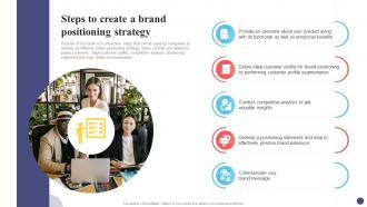 Steps To Create A Brand Positioning Strategy Guide For Positioning Extended Brand Branding