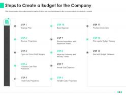 Steps to create a budget for the company ppt gallery background images