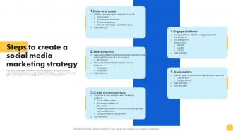Steps To Create A Social Media Marketing Strategy Creating Nonprofit Marketing Strategy MKT SS V