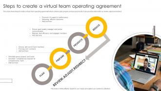 Steps To Create A Virtual Team Operating Agreement