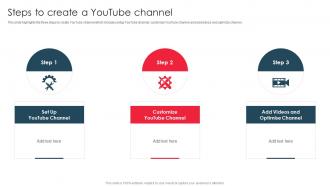 Steps To Create A Youtube Channel Create Youtube Channel And Build Online Presence