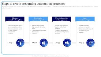 Steps To Create Accounting Automation Processes