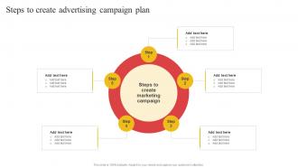 Steps To Create Advertising Campaign Plan Building Comprehensive Apparel Business Strategy SS V