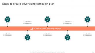 Steps To Create Advertising Campaign Plan Effective Guide To Boost Brand Exposure Strategy SS V