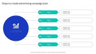 Steps To Create Advertising Campaign Plan Efficient Marketing Campaign Plan Strategy SS V