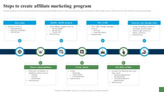Steps To Create Affiliate Marketing Program Expanding Customer Base Through Market Strategy SS V