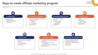 Steps To Create Affiliate Marketing Program Market Penetration To Improve Brand Strategy SS