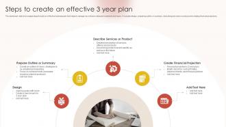 Steps To Create An Effective 3 Year Plan