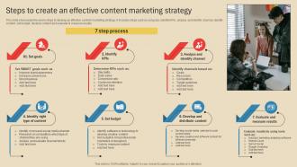 Steps To Create An Effective Content Employing Different Marketing Strategies Strategy SS V