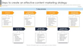 Steps To Create An Effective Content Marketing Implementing A Range Techniques To Growth Strategy SS V