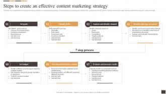 Steps To Create An Effective Content Marketing Strategy Applying Multiple Marketing Strategy SS V