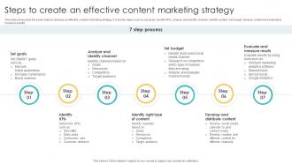Steps To Create An Effective Content Marketing Using Various Marketing Methods Strategy SS V