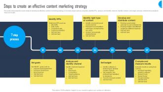 Steps To Create An Effective Content Utilizing A Mix Of Marketing Tactics Strategy SS V
