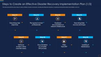 Steps To Create An Effective Disaster Recovery Implementation Plan