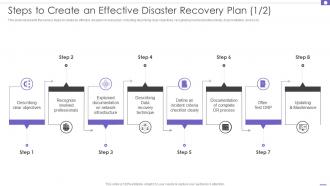 Steps To Create An Effective Disaster Recovery Plan Ppt File Infographics