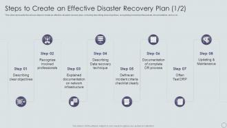 Steps To Create An Effective Disaster Recovery Plan Ppt Powerpoint Presentation Styles