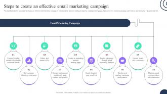 Steps To Create An Effective Email Marketing Campaign Advertising Strategies To Attract MKT SS V