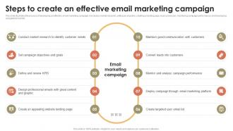 Steps To Create An Effective Email Marketing Campaign Promotional Activities To Attract MKT SS V