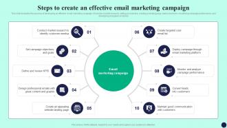 Steps To Create An Effective Email Marketing Detailed Guide To Mass Marketing MKT SS V