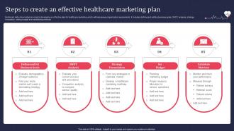 Steps To Create An Effective Healthcare Marketing Plan