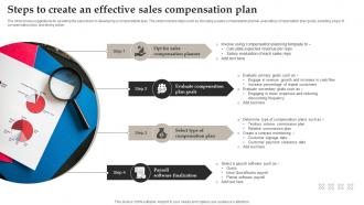 Steps To Create An Effective Sales Compensation Plan