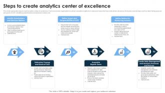 Steps To Create Analytics Center Of Excellence