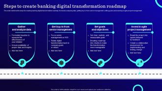 Steps To Create Banking Digital Transformation Roadmap