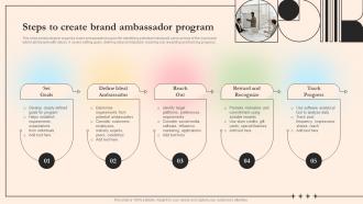 Steps To Create Brand Ambassador Program