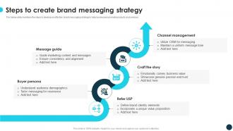 Steps To Create Brand Messaging Strategy Optimizing Growth With Marketing CRP DK SS