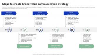 Steps To Create Brand Value Communication Strategy