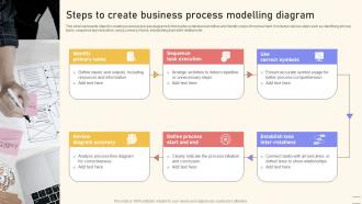 Steps To Create Business Process Modelling Diagram