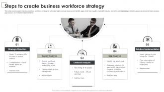 Steps To Create Business Workforce Strategy