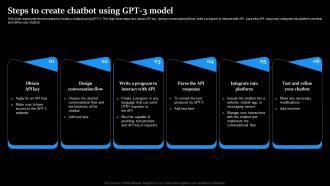 Steps To Create Chatbot Using Gpt3 Model Regenerative Ai