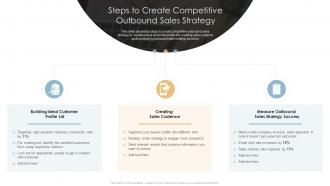 Steps To Create Competitive Outbound Sales Strategy Creating Competitive Sales Strategy