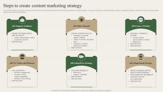 Steps To Create Content Marketing Strategy Charity Marketing Strategy MKT SS V