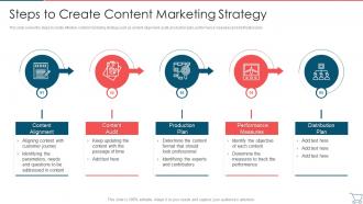 Steps To Create Content Marketing Strategy Developing E Commerce Marketing Plan