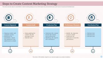 Steps To Create Content Marketing Strategy Ecommerce Advertising Platforms In Marketing