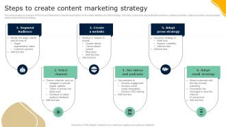 Steps To Create Content Marketing Strategy Guide To Effective Nonprofit Marketing MKT SS V