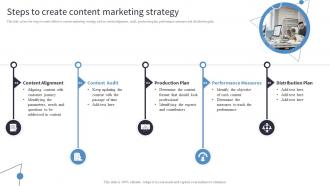 Steps To Create Content Marketing Strategy Incorporating Digital Platforms In Marketing Plans