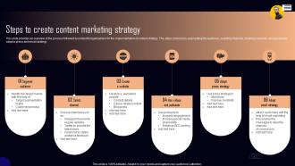 Steps To Create Content Marketing Strategy NPO Marketing And Communication MKT SS V