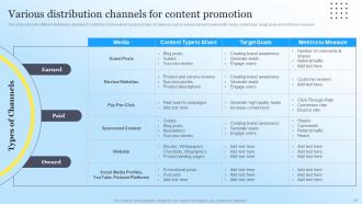 Steps To Create Content Marketing Strategy Powerpoint Presentation Slides