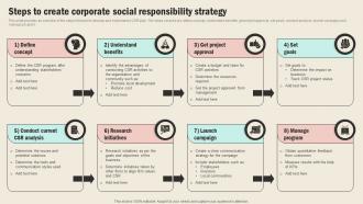 Steps To Create Corporate Social Responsibility Strategic Sourcing In Supply Chain Strategy SS V