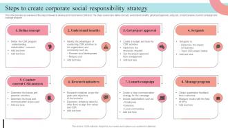 Steps To Create Corporate Social Responsibility Strategy Supplier Negotiation Strategy SS V